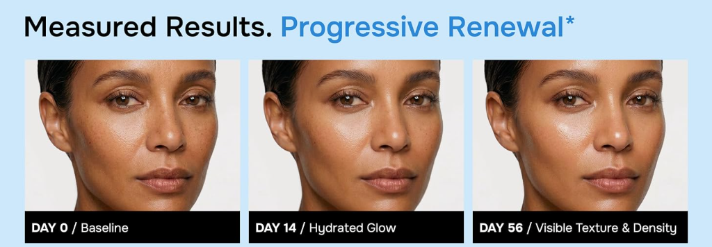 Progressive renewal results: Day 0 baseline, Day 14 hydrated glow, Day 56 visible texture and density